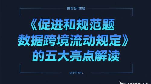 天尚法评 |《促进和规范数据跨境流动规定》的五大亮点解读  - 天尚律师事务所